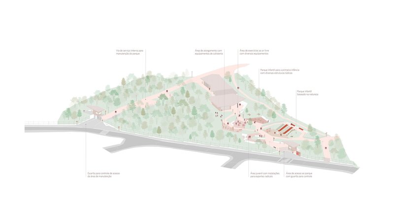 Parque Linear Córrego do Bispo / Natureza Urbana - Imagem 24 de 24