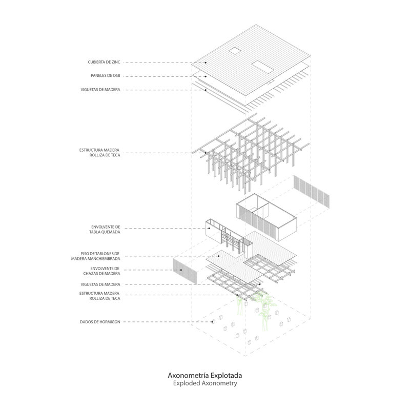 La Panificadora Centro desarrollo y de producción rural