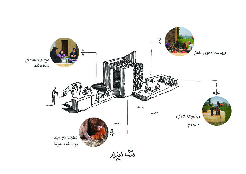 Pordarom Ecotourism Complex